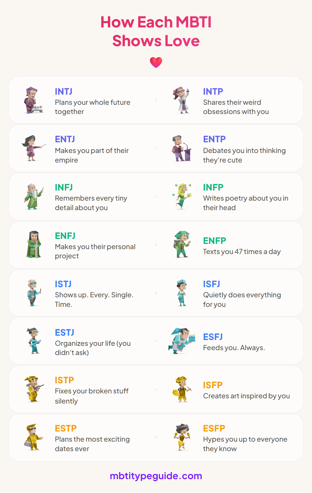 How Every MBTI Type Shows They're in Love