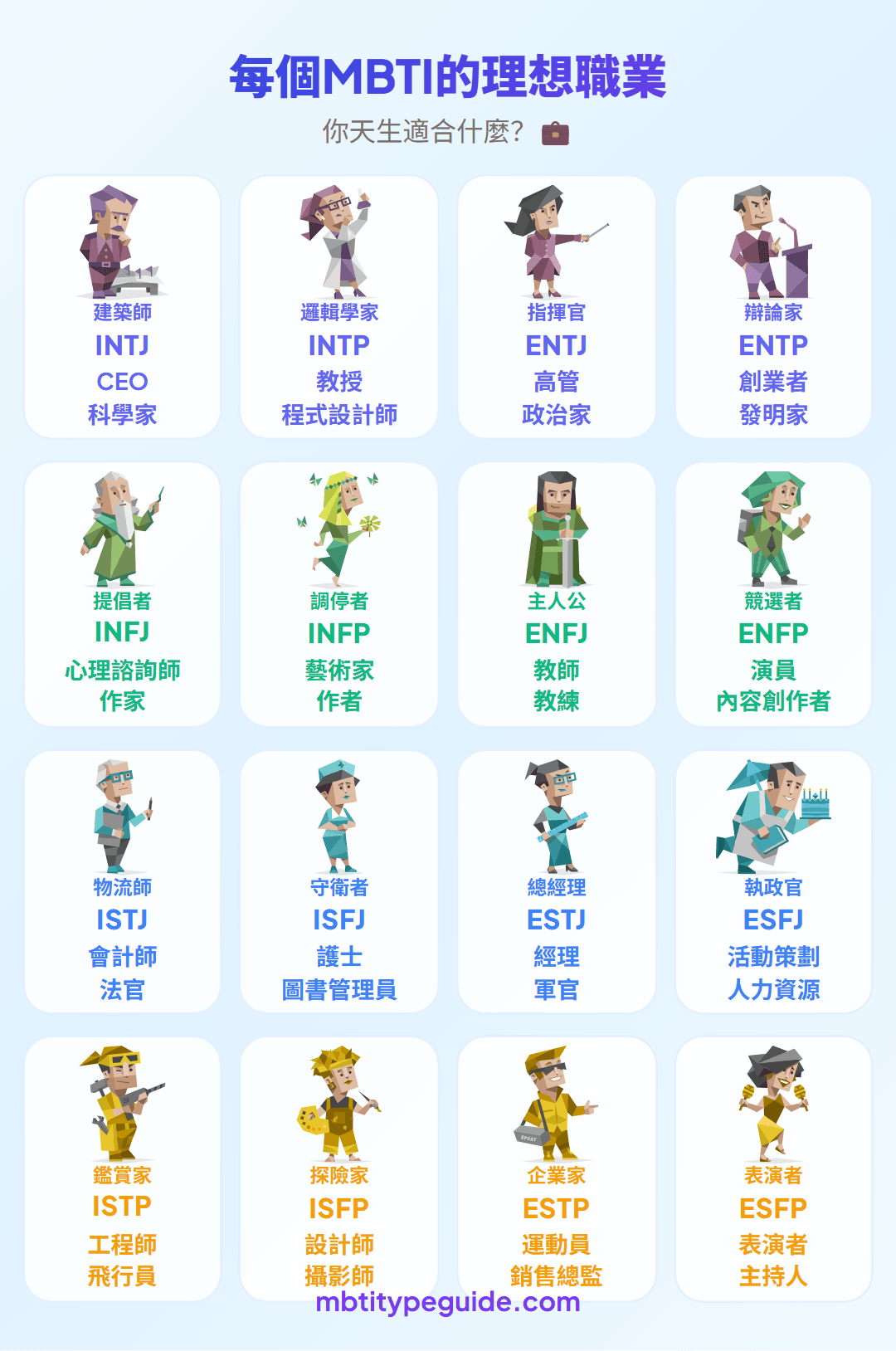 每個MBTI類型的夢想職業