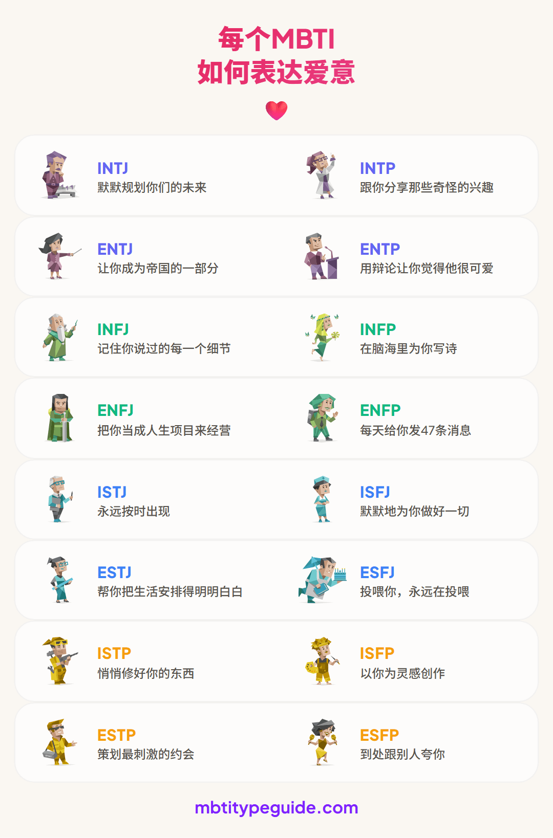 每种MBTI类型如何表达爱意