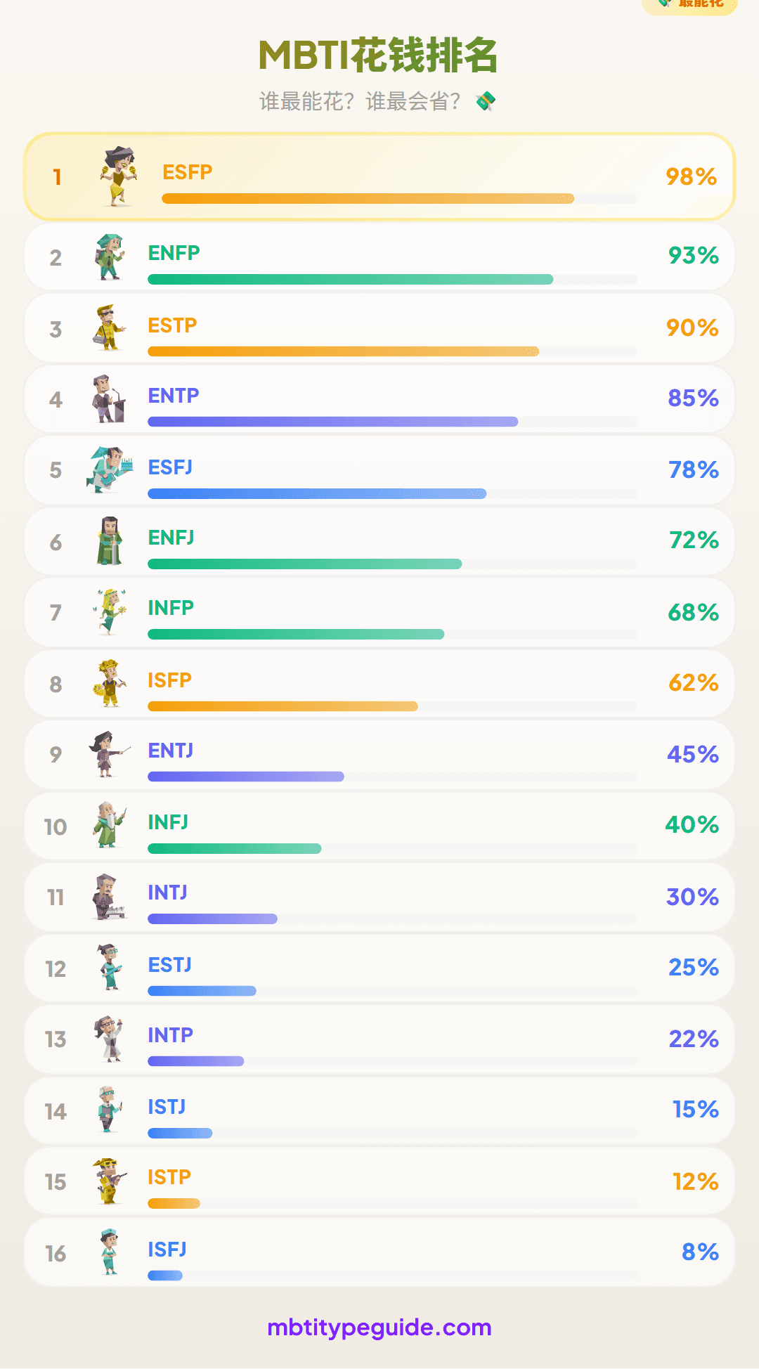 MBTI消费习惯:谁是储蓄达人,谁是月光族